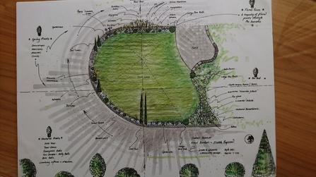 Cedar Manor - garden plan